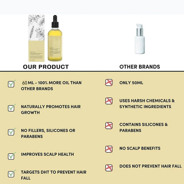 Rosemary Hair Essential Oil